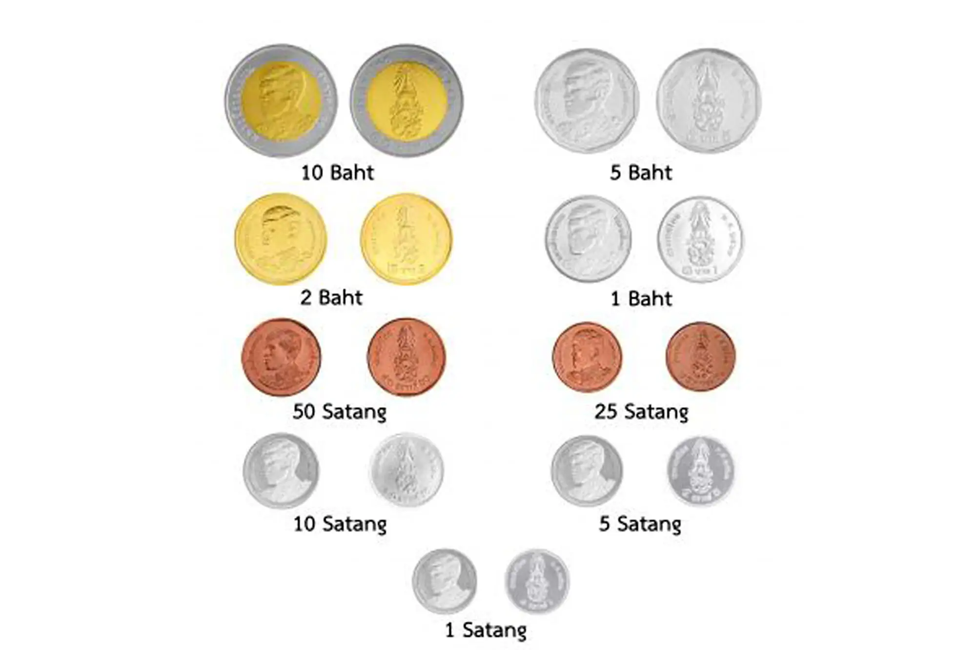 泰國 新版硬幣 新版鈔票 舊版貨幣 硬幣 貨幣流通