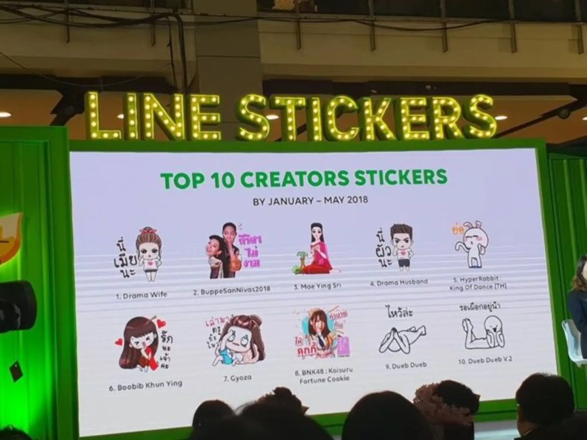 LINE sticker 泰國LINE