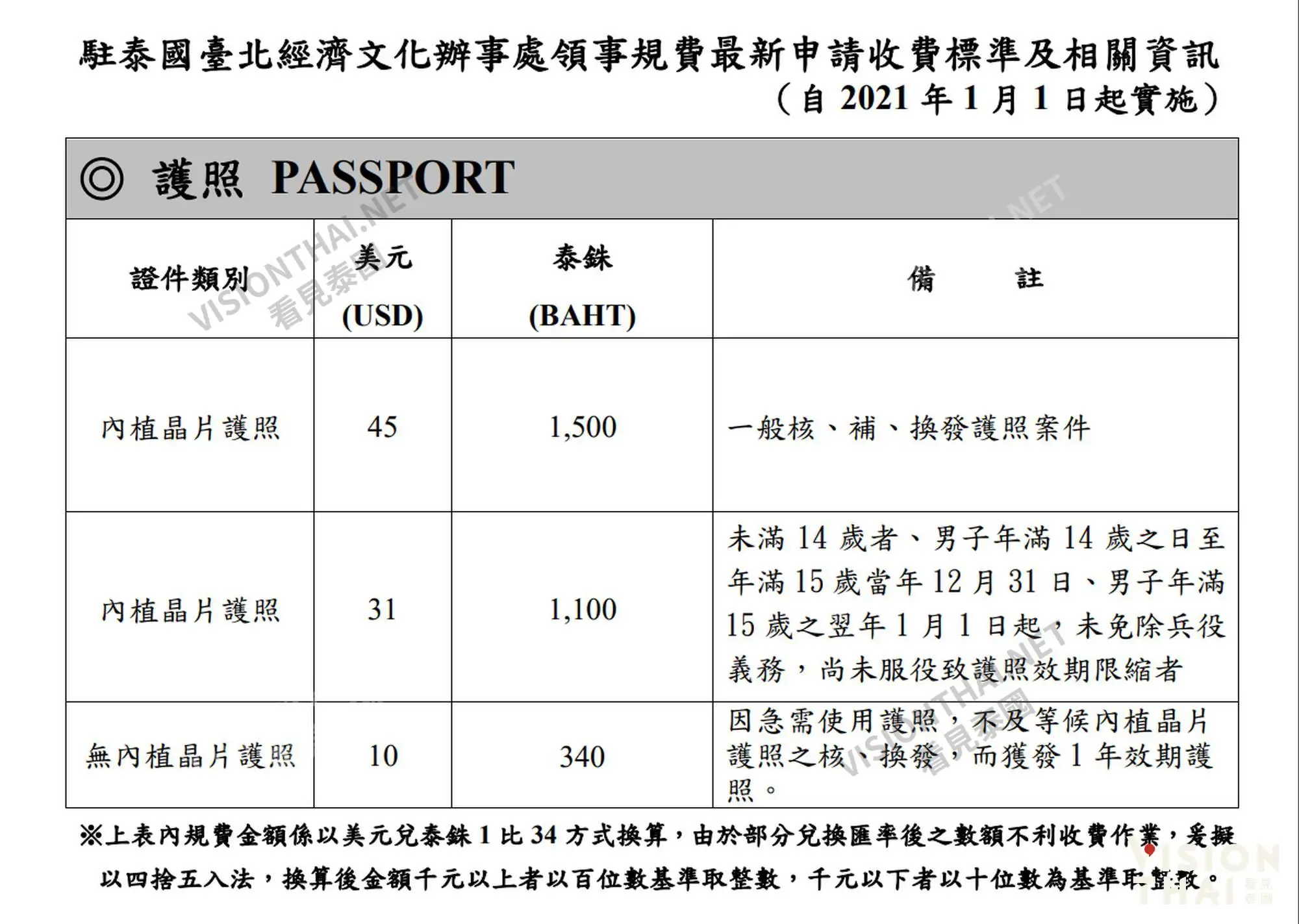 護照申請費用表（圖片來源：駐泰國台北經濟文化辦事處網站）