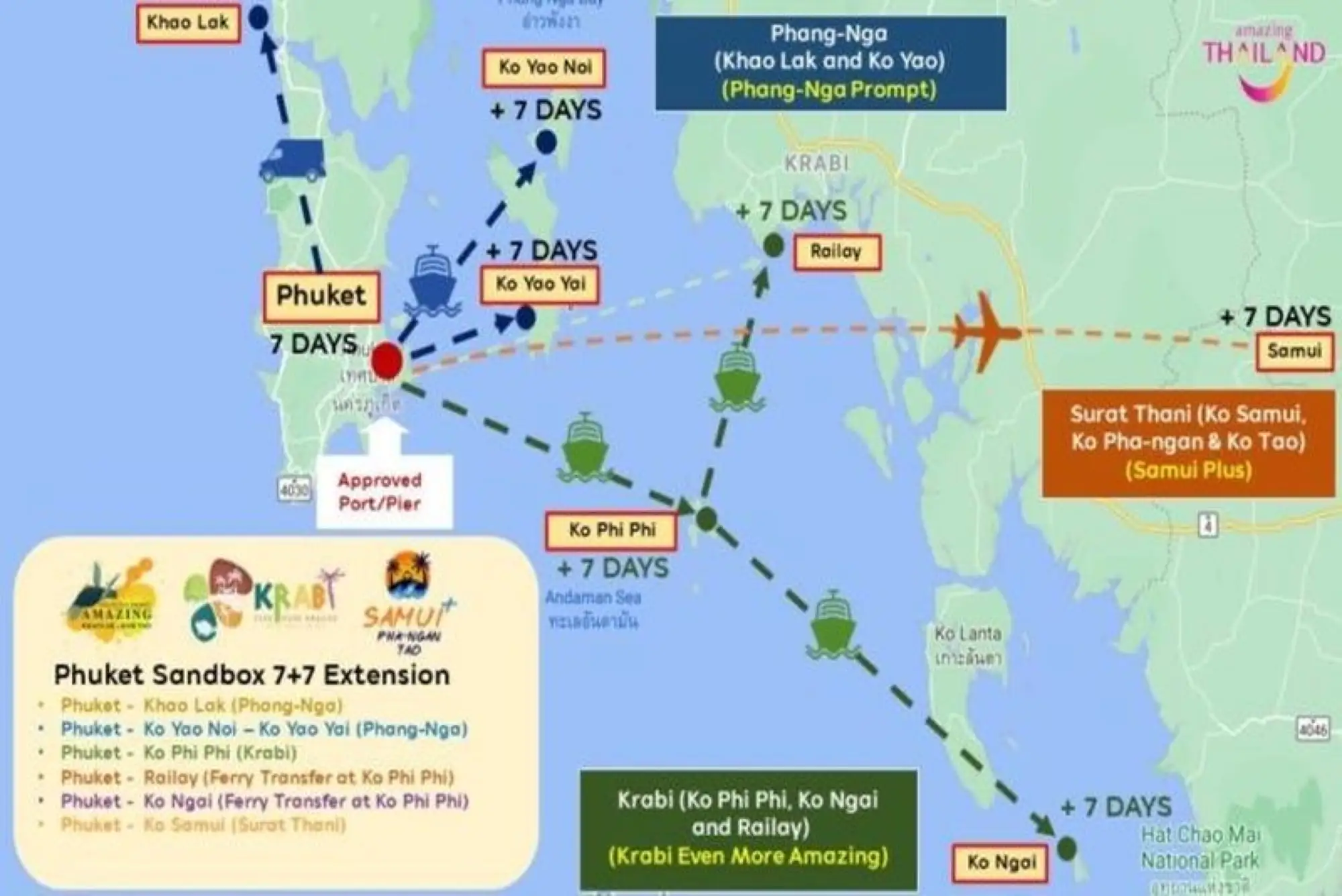 泰國推出「幸運7+7跳島雙城遊」方案，以在普吉島和喀比、攀牙府或蘇叻他尼 (蘇梅島Plus) 的特定地區提供 7+7 晚的住宿（圖片來源：泰旅局）