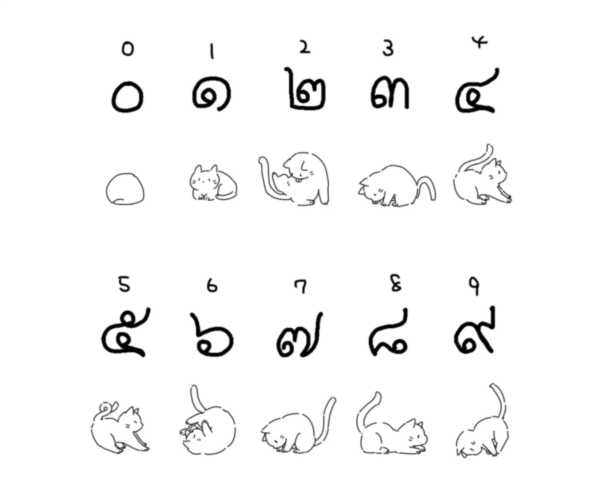 一名日本網友把泰語數字畫成貓咪圖案（圖片來源：sanook）
