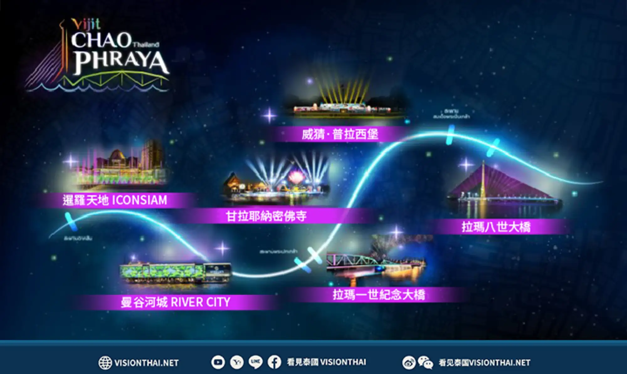迎2022 APEC峰会！曼谷灯光秀6大河畔景点璀璨上演（图片来源：泰旅局）