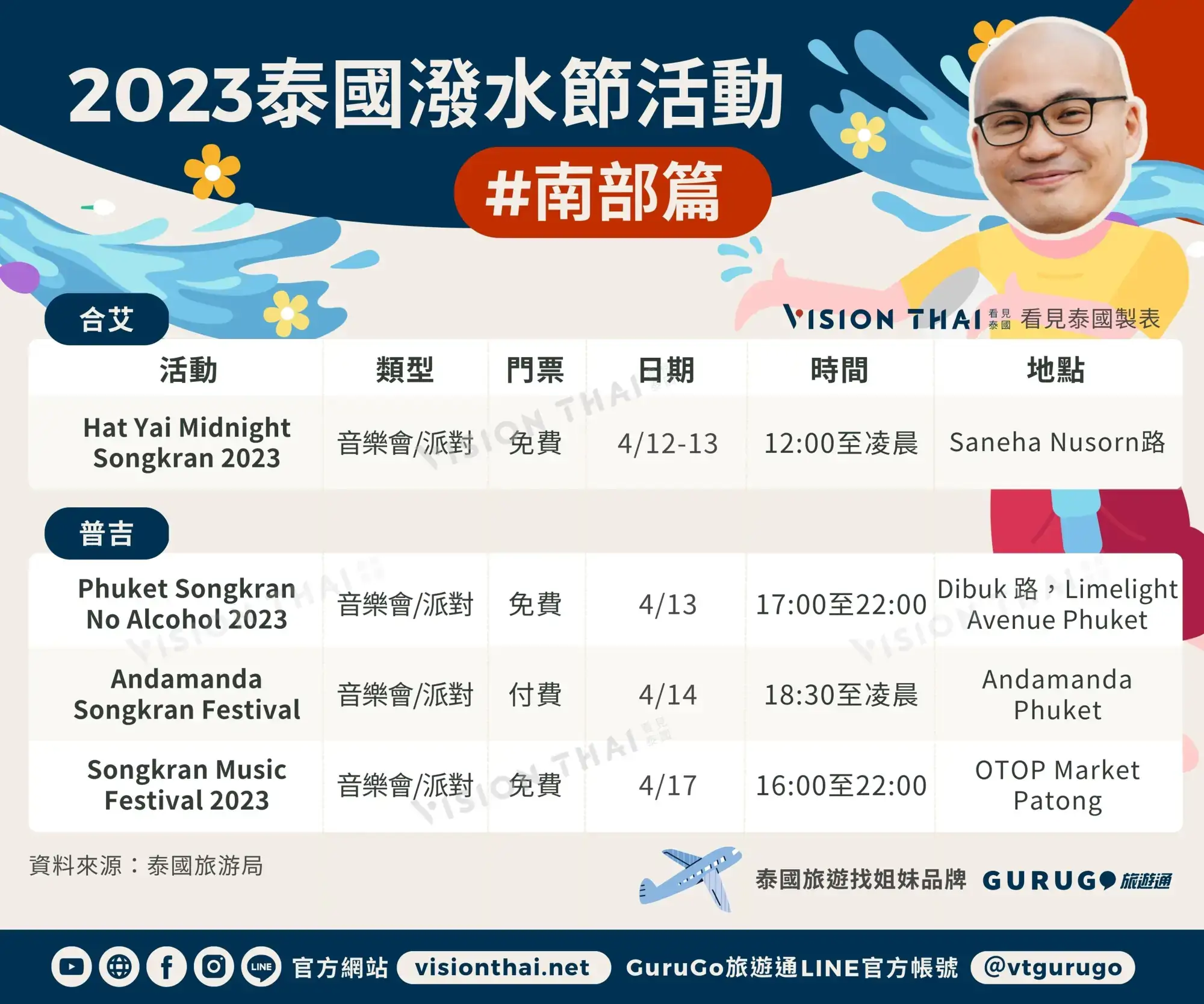 2023泰国泼水节活动南部篇（Vision Thai 看见泰国）