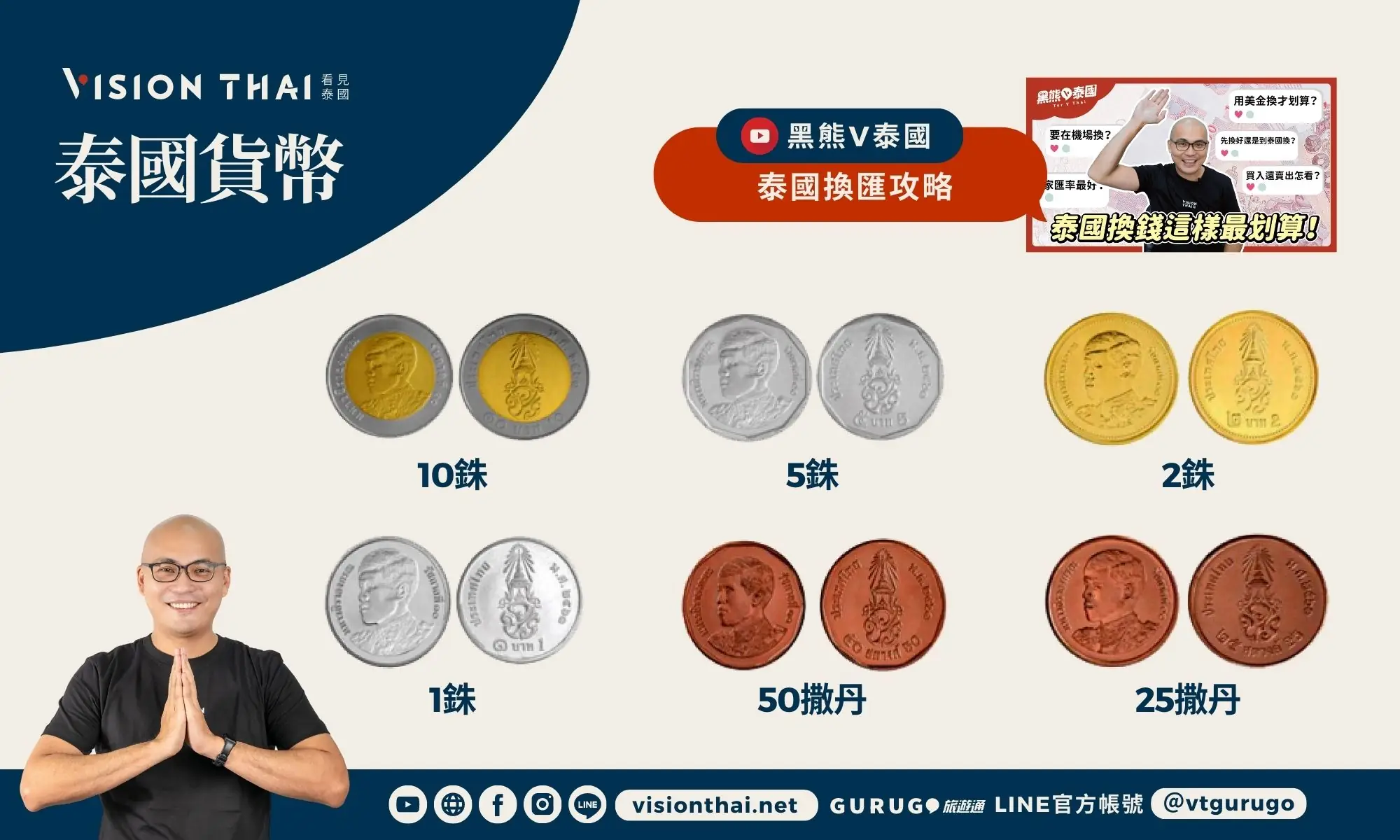 認識泰國紙鈔錢幣（圖片來源：看見泰國 Vision Thai）