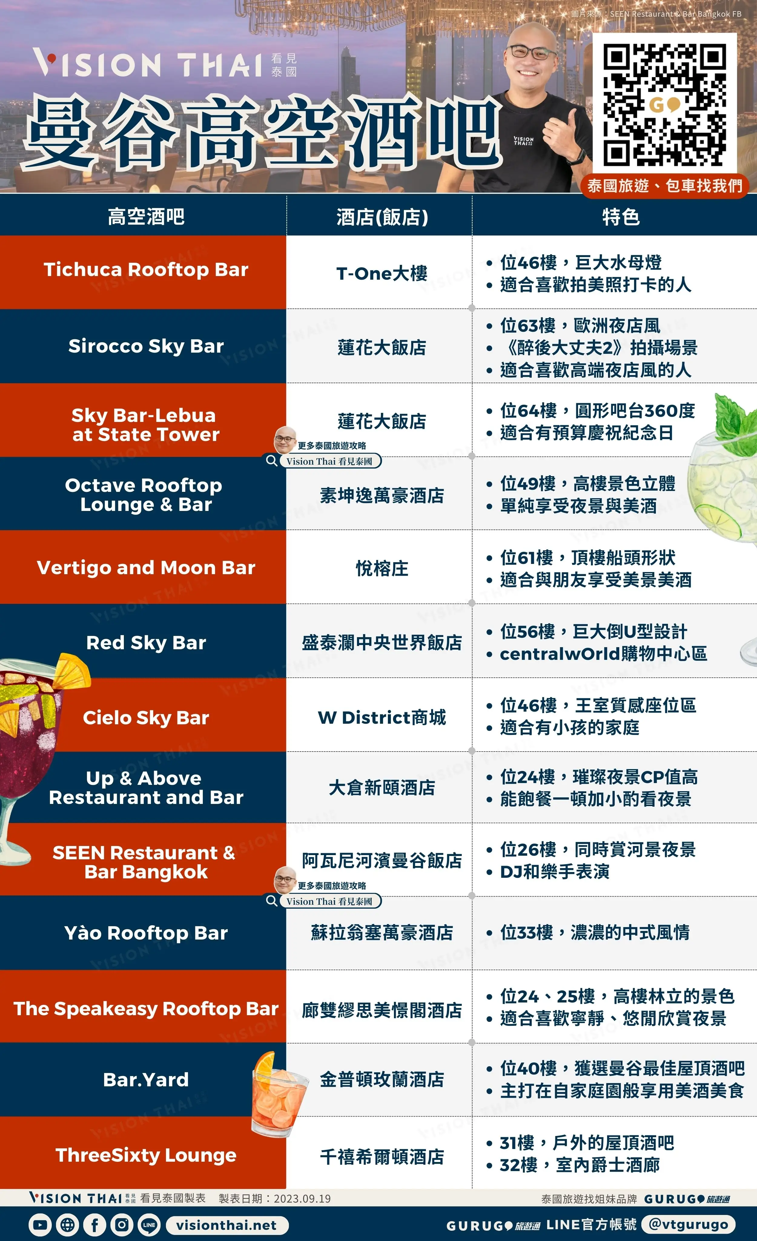 曼谷高空酒吧指南，曼谷夜生活13个Sky bar（图片来源：Vision Thai 看见泰国）