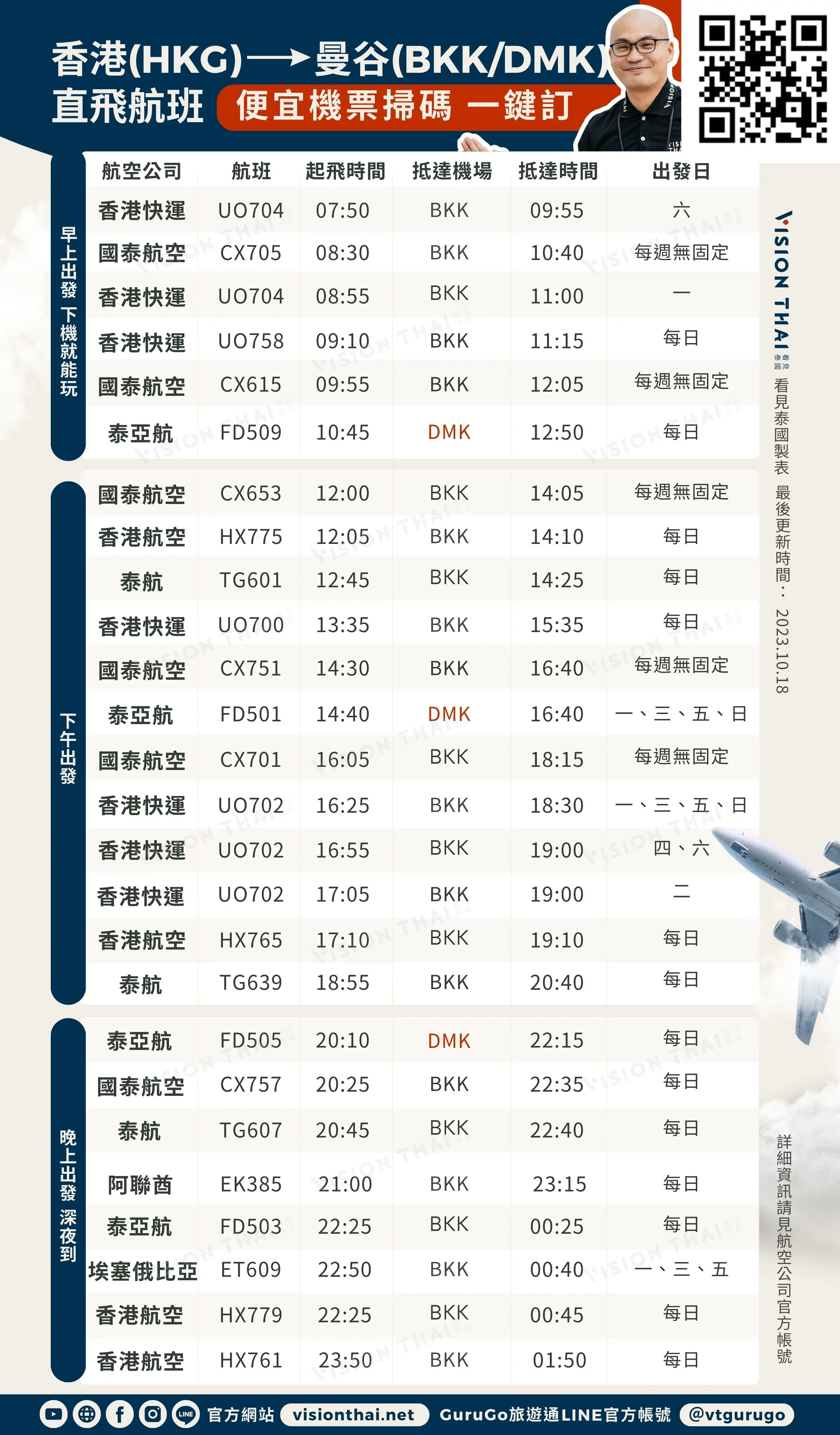 香港泰國機票攻略，香港曼谷直飛航班圖表（圖片來源：Vision Thai 看見泰國）