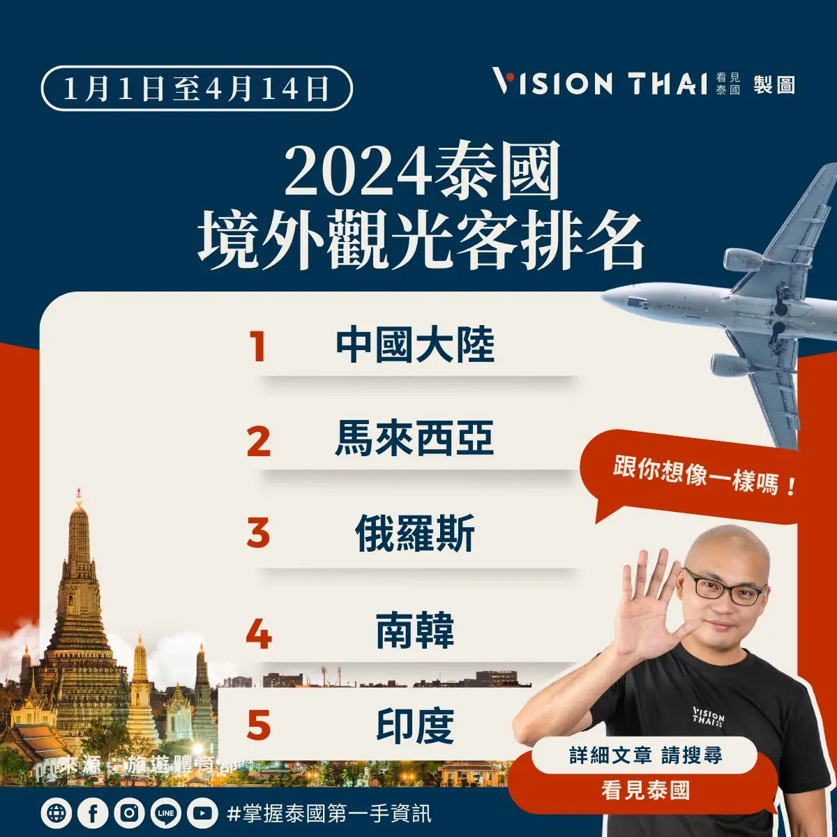 2024泰国境外观光客排名(1/1~4/14)（来源：看见泰国 Vision Thai）