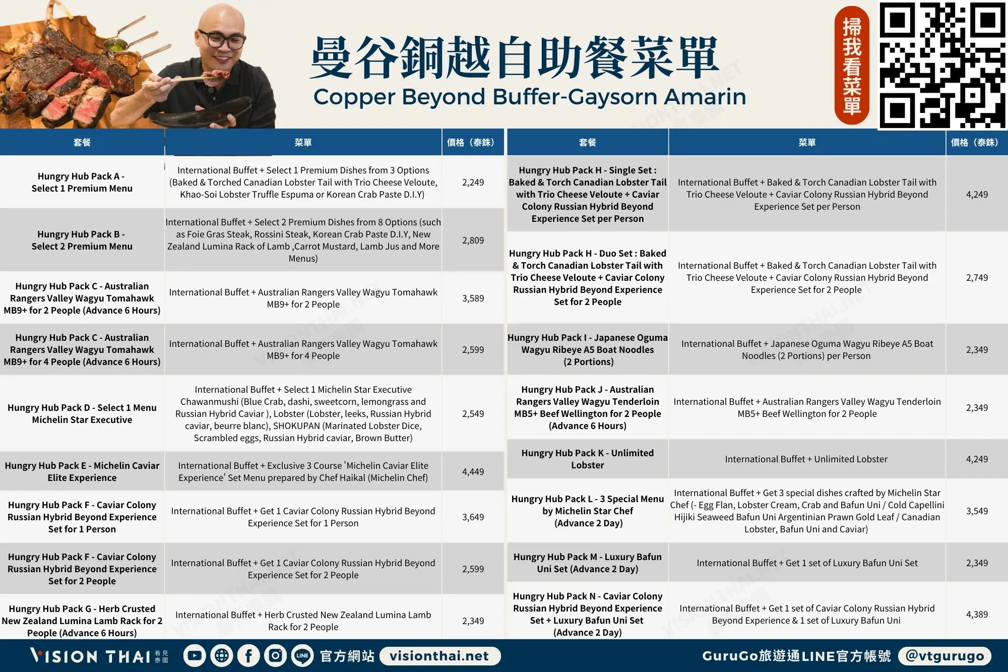 曼谷Copper Beyond自助餐开箱，超过150道菜！附菜单价格｜曼谷自助餐推荐（来源：看见泰国 Vision Thai）