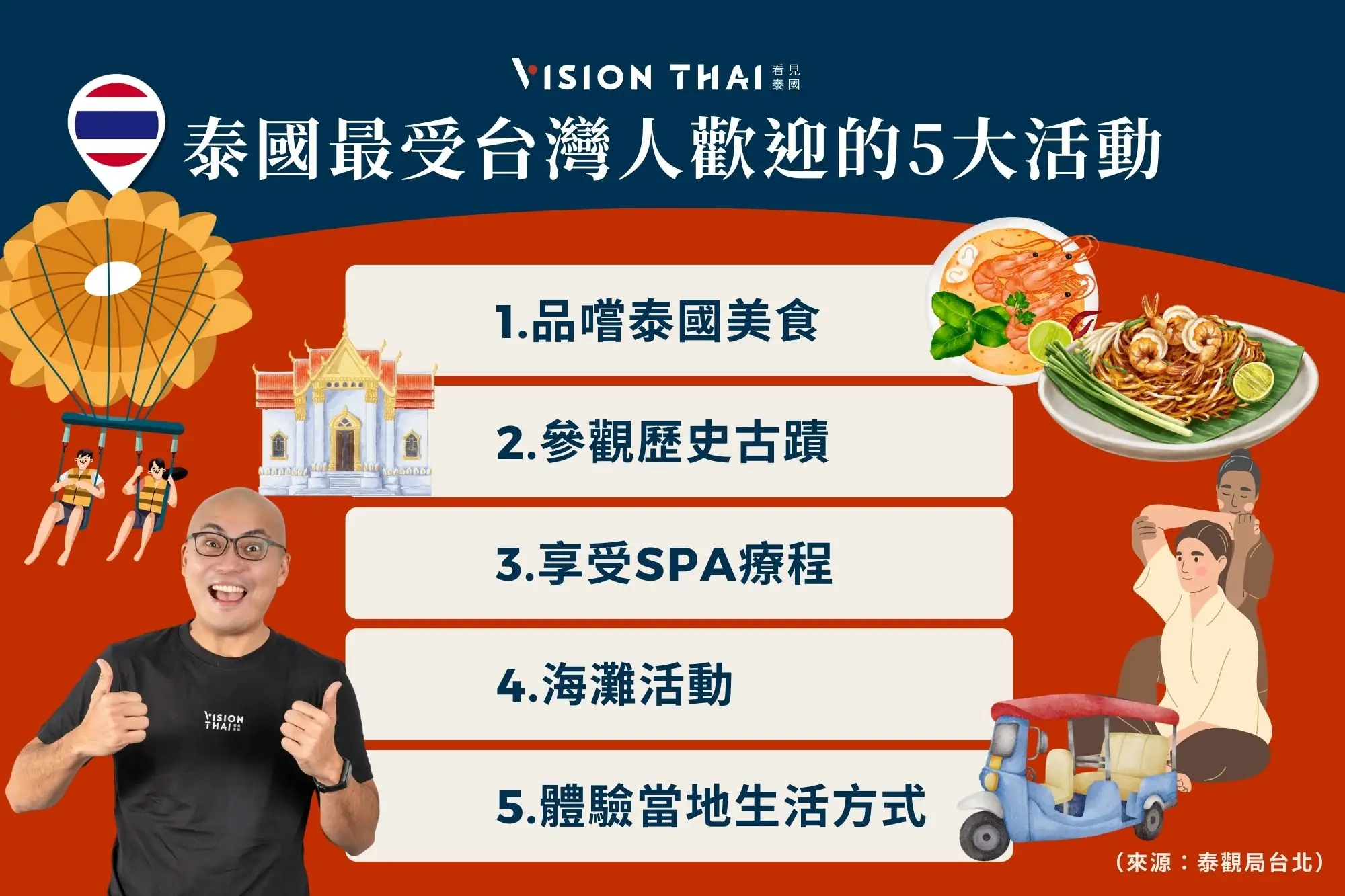 泰國最受台灣人歡迎的5大活動（來源：看見泰國 Vision Thai）