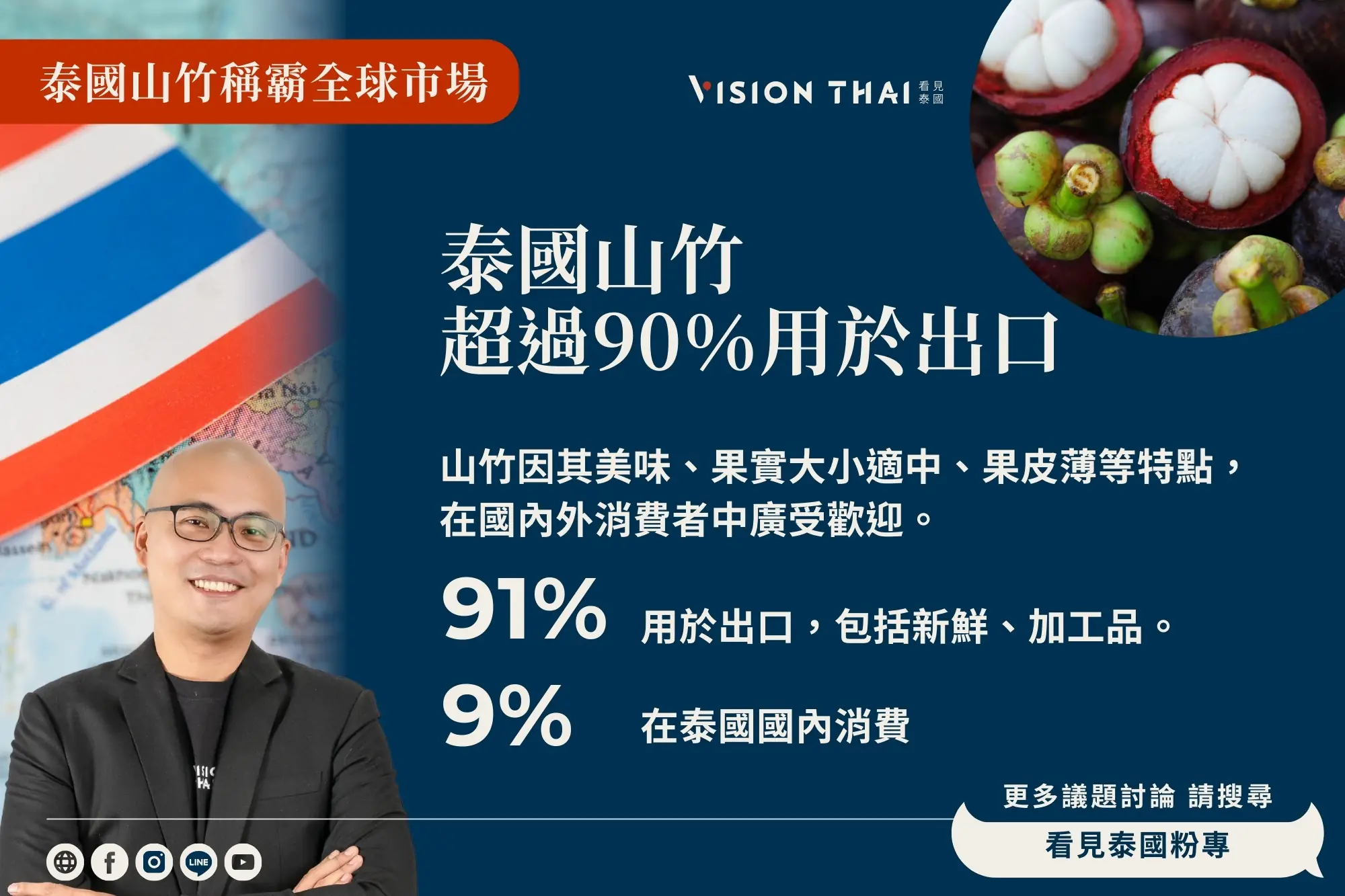 2024年泰國山竹其中91%用於出口（來源：看見泰國 Vision Thai）