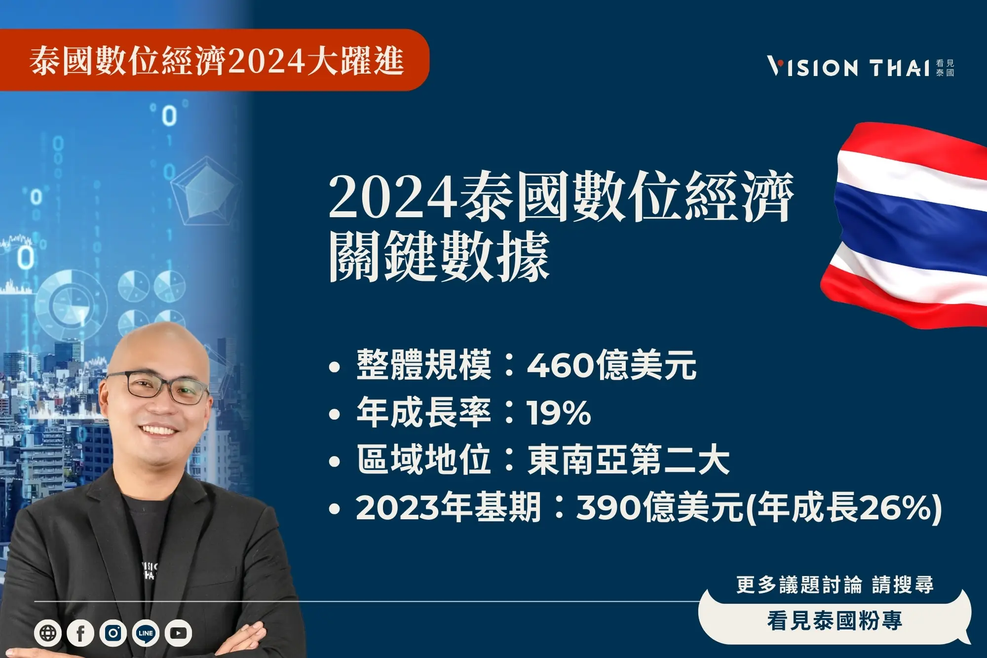 2024泰國數位經濟關鍵數據（來源：看見泰國 Vision Thai）