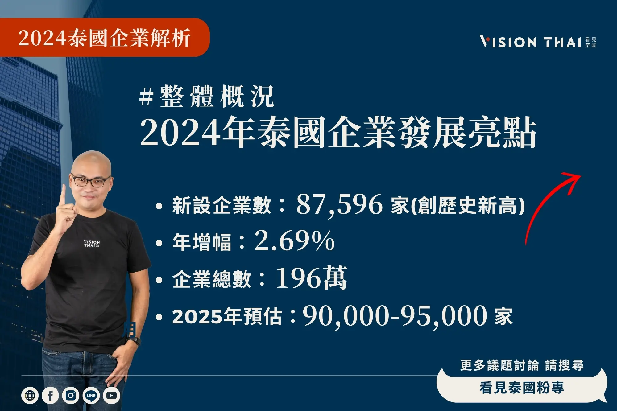 2024年泰国企业发展亮点（来源：看见泰国 Vision Thai）