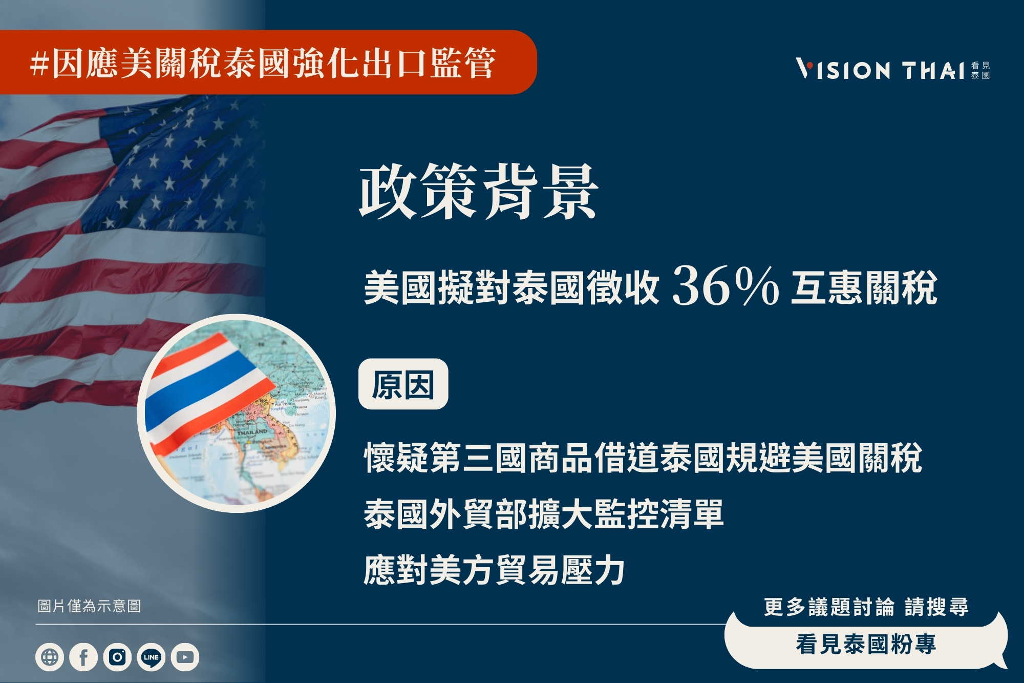 因应美关税 泰国强化出口监管：65项产品严审原产地（来源：看见泰国 Vision Thai）