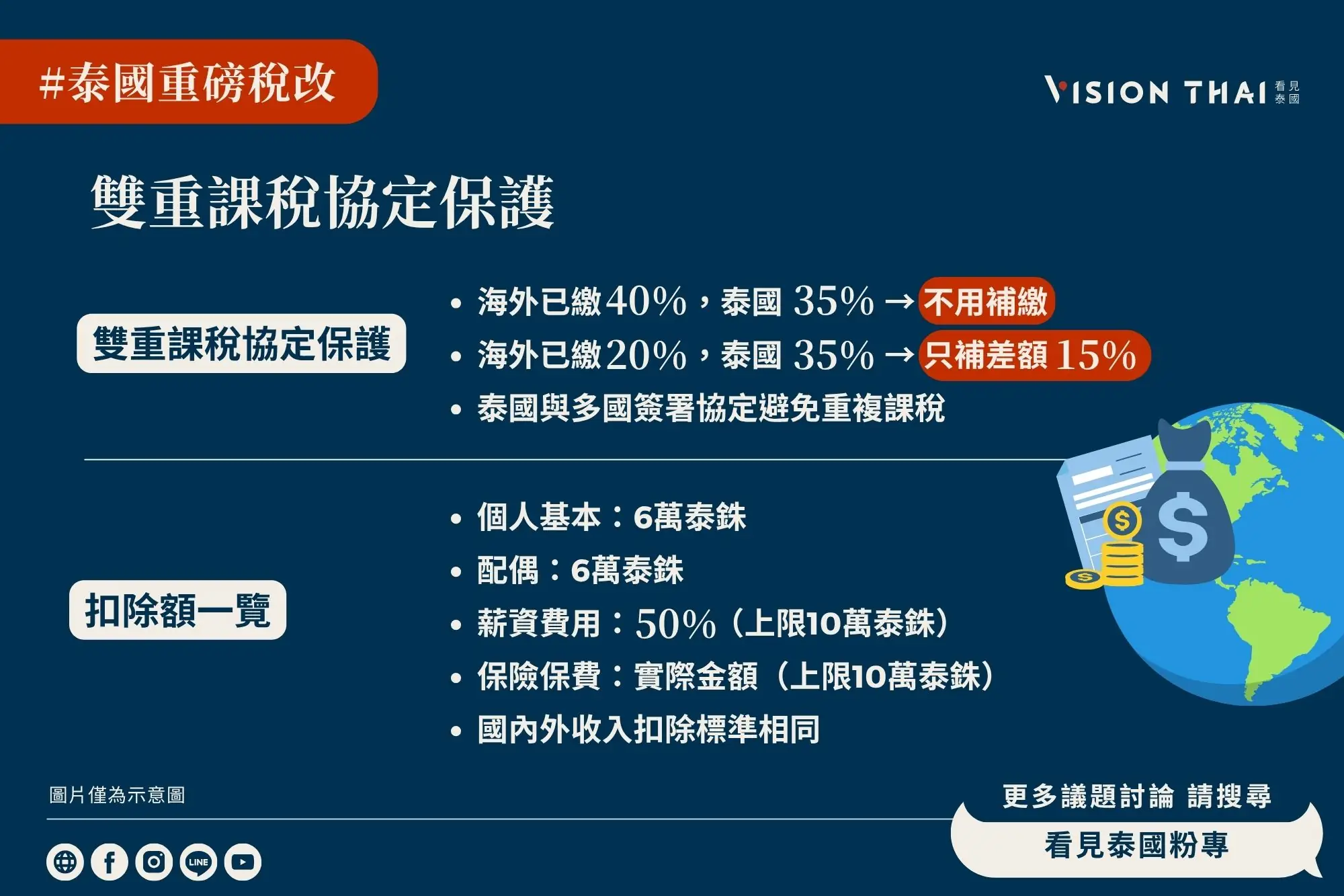 泰國稅務局正推出重大稅改政策內容一次看！（來源：看見泰國 Vision Thai）