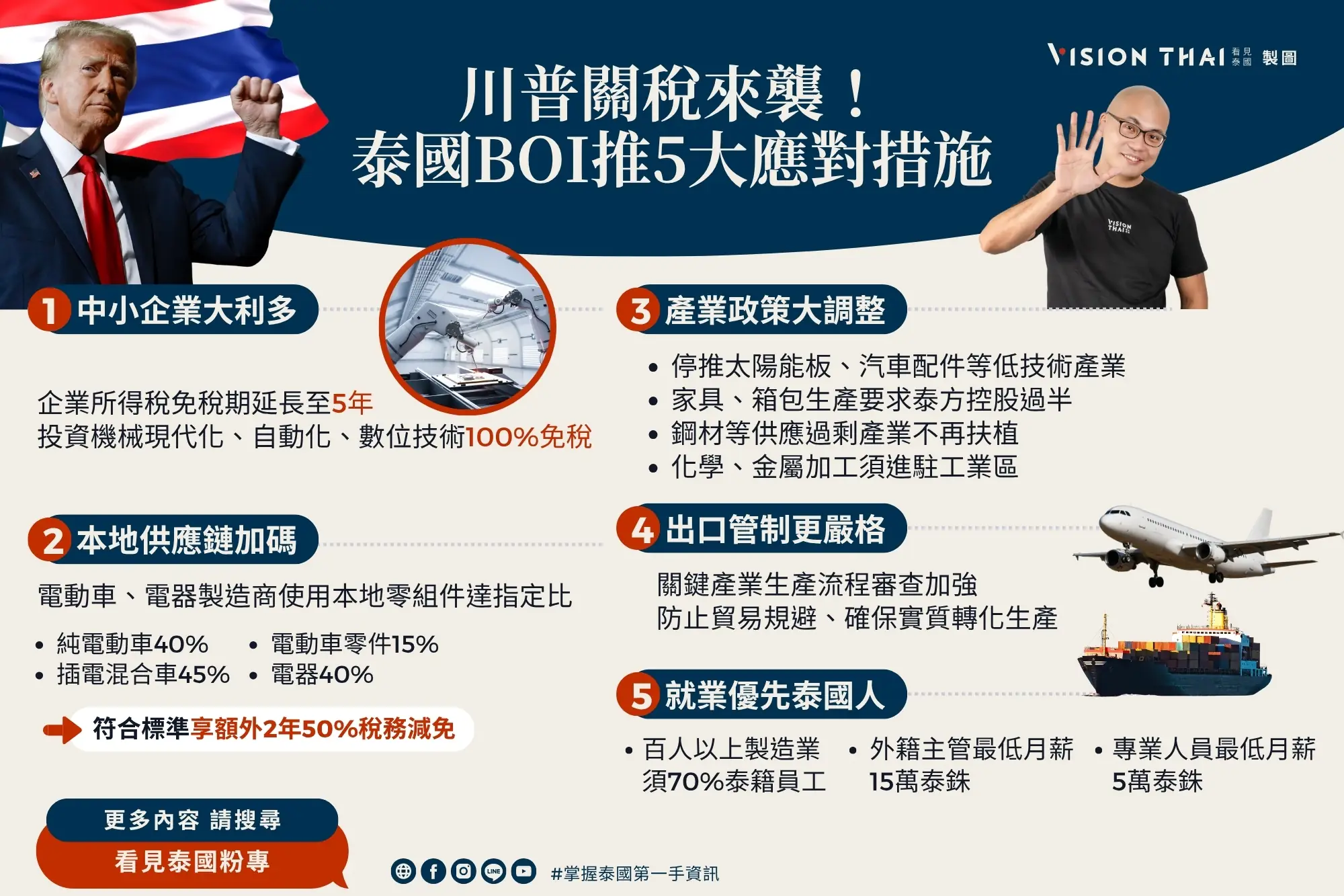 川普關稅威脅下泰國出招！BOI推5大措施應對（來源：看見泰國 Vision Thai）