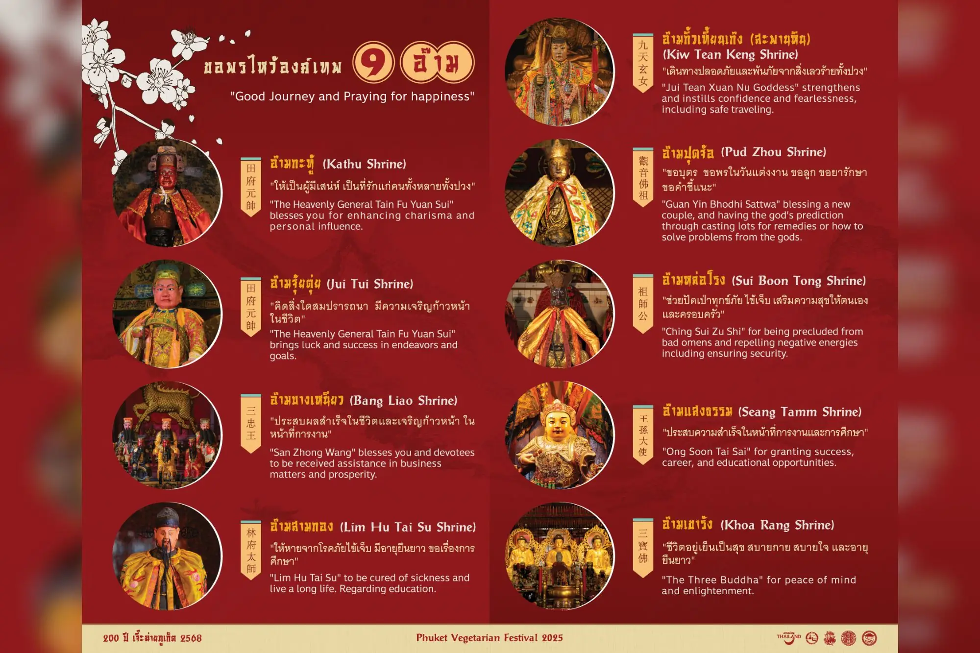 普吉九皇齋節(Phuket Vegetarian Festival)列出九間重要廟宇與它們各自的主祀神明。（來源：FB∕ข่าวสารท่องเที่ยว ททท）