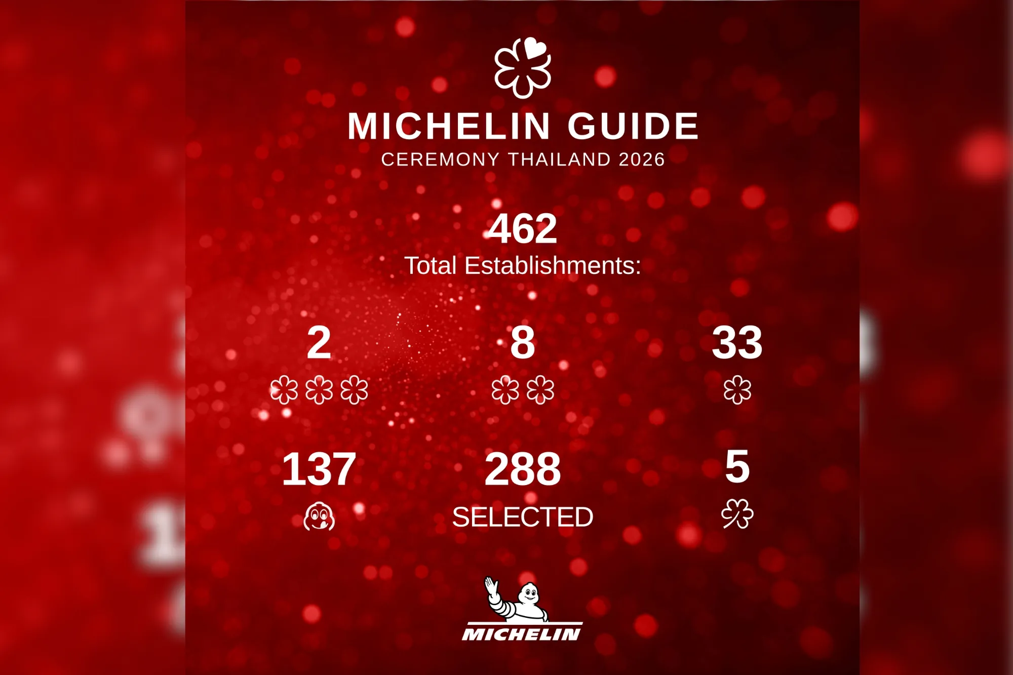 2026泰國米其林餐廳出爐