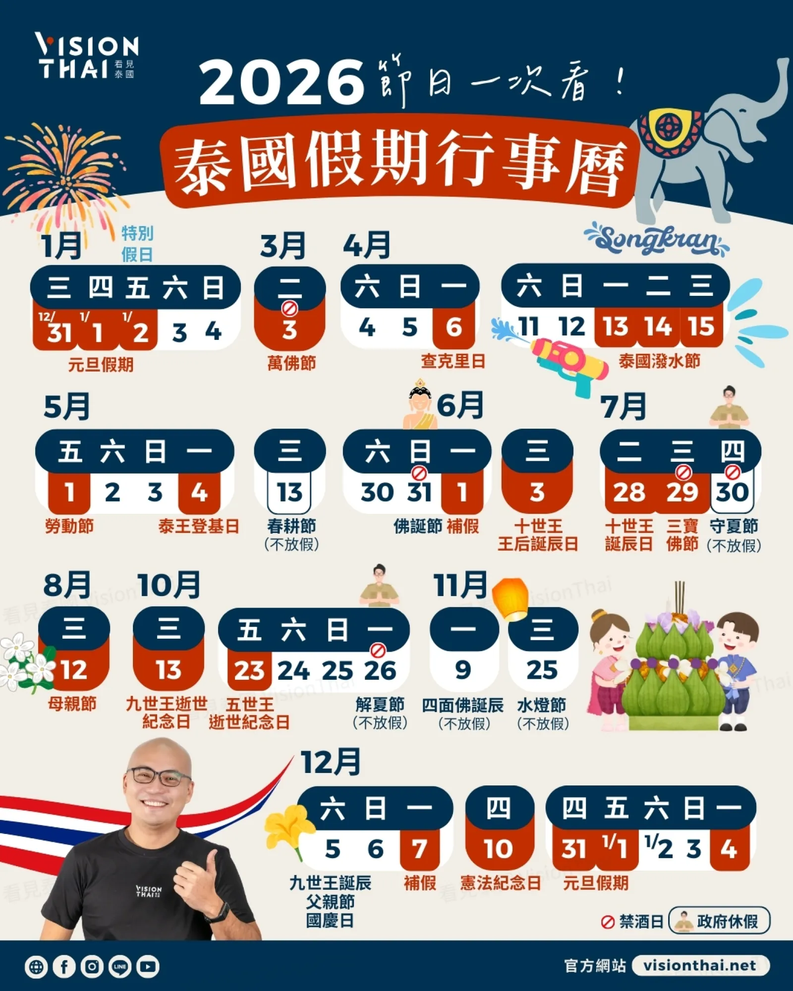 【2026泰国行事历】泰国节日指南:泼水节、水灯节、禁酒日一次看(来源:看见泰国 VisionThai)