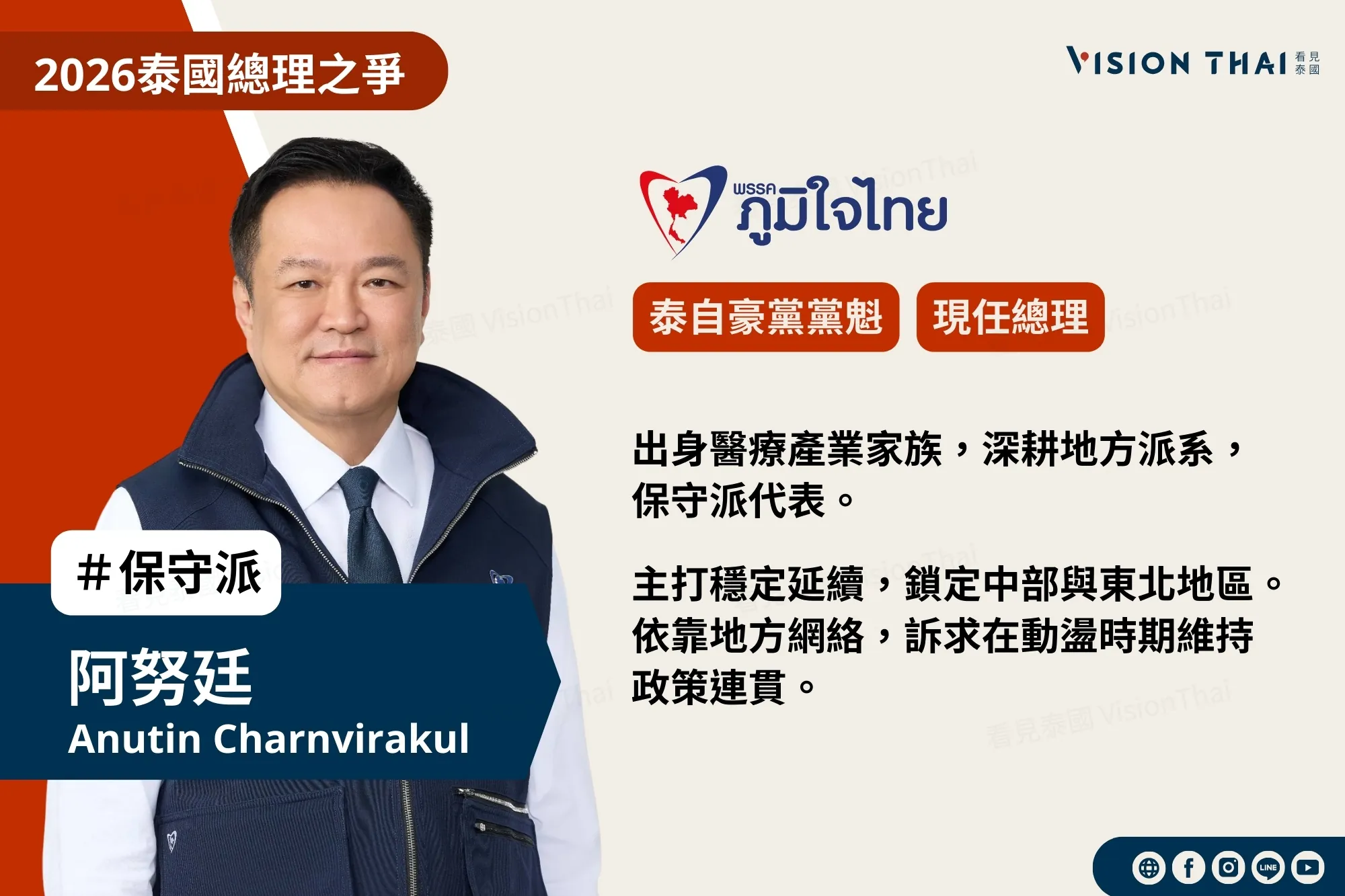 2026泰國總理之爭：保守派、改革派、塔克辛家族三路對決