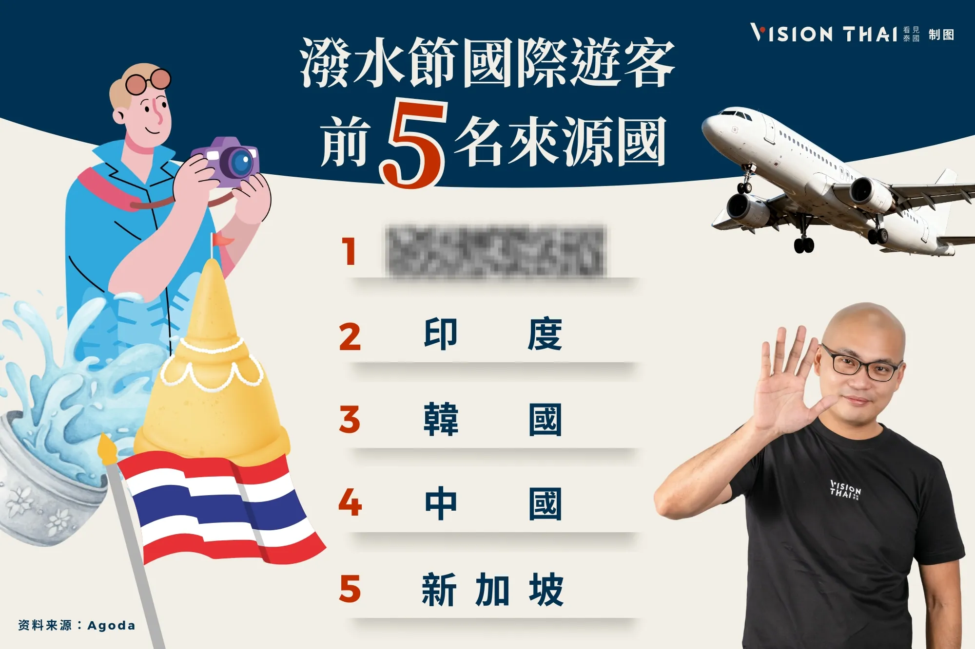 潑水節最愛到泰國旅遊的竟然不是中國遊客！