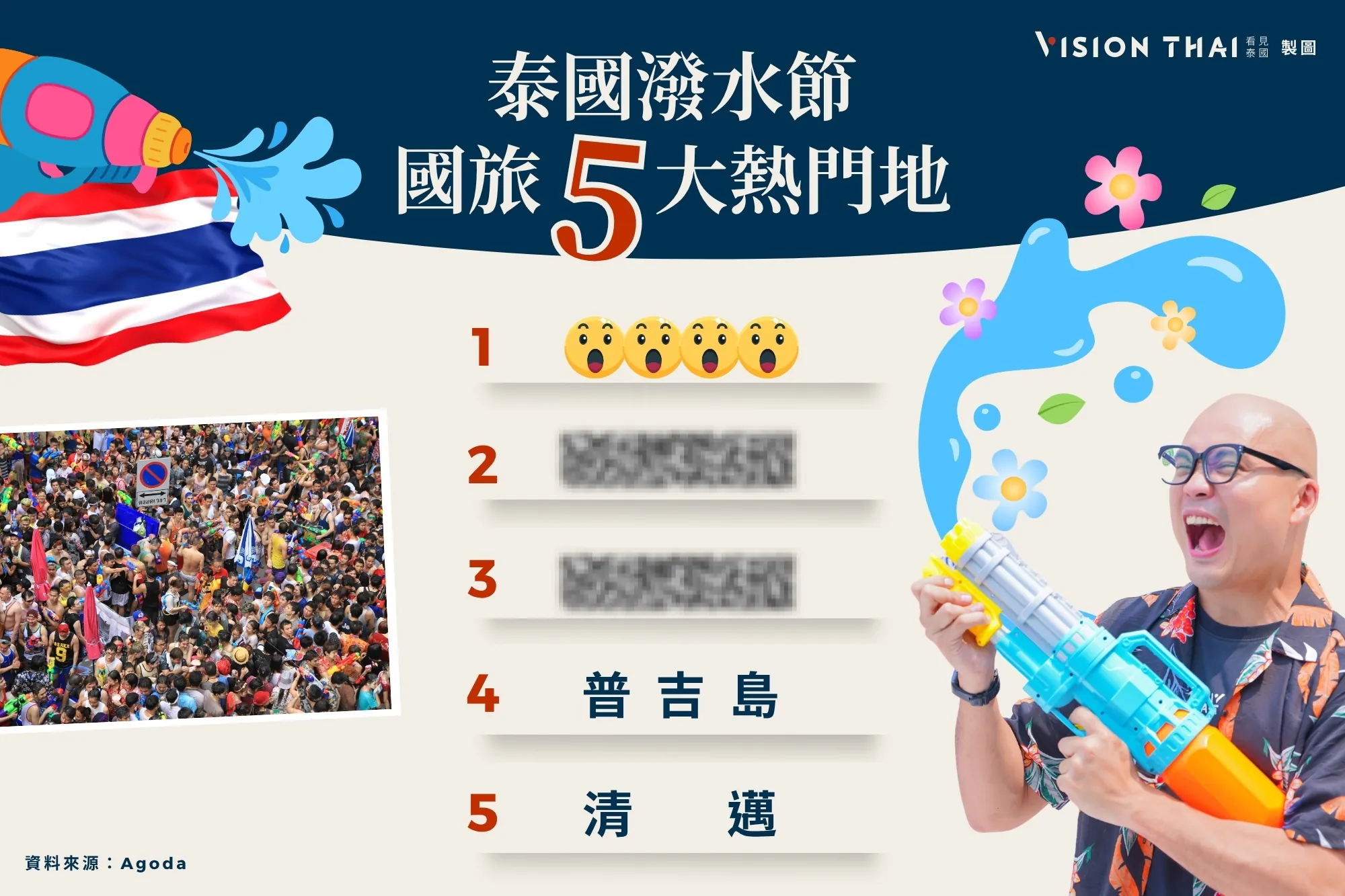 2026年宋干節期間泰國人國內旅遊目的地第一名居然不是曼谷！（來源：看見泰國 VisionThai）