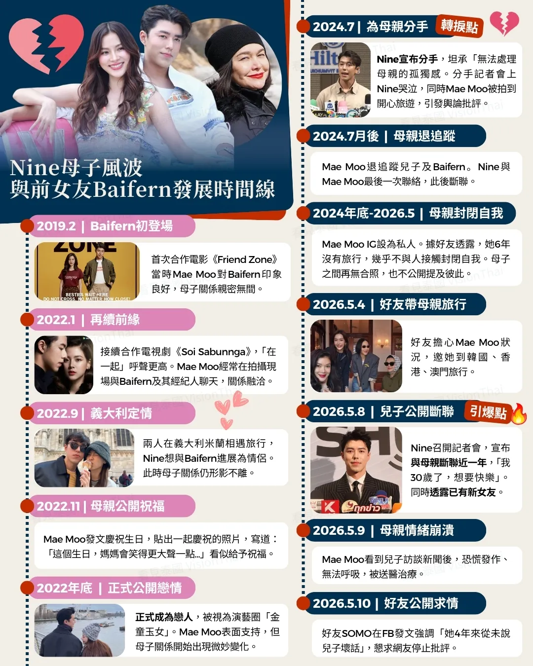泰國男星Nine為母親甩「初戀女神」平采娜成導火線 公開宣布與母已斷聯（來源：網絡合圖）