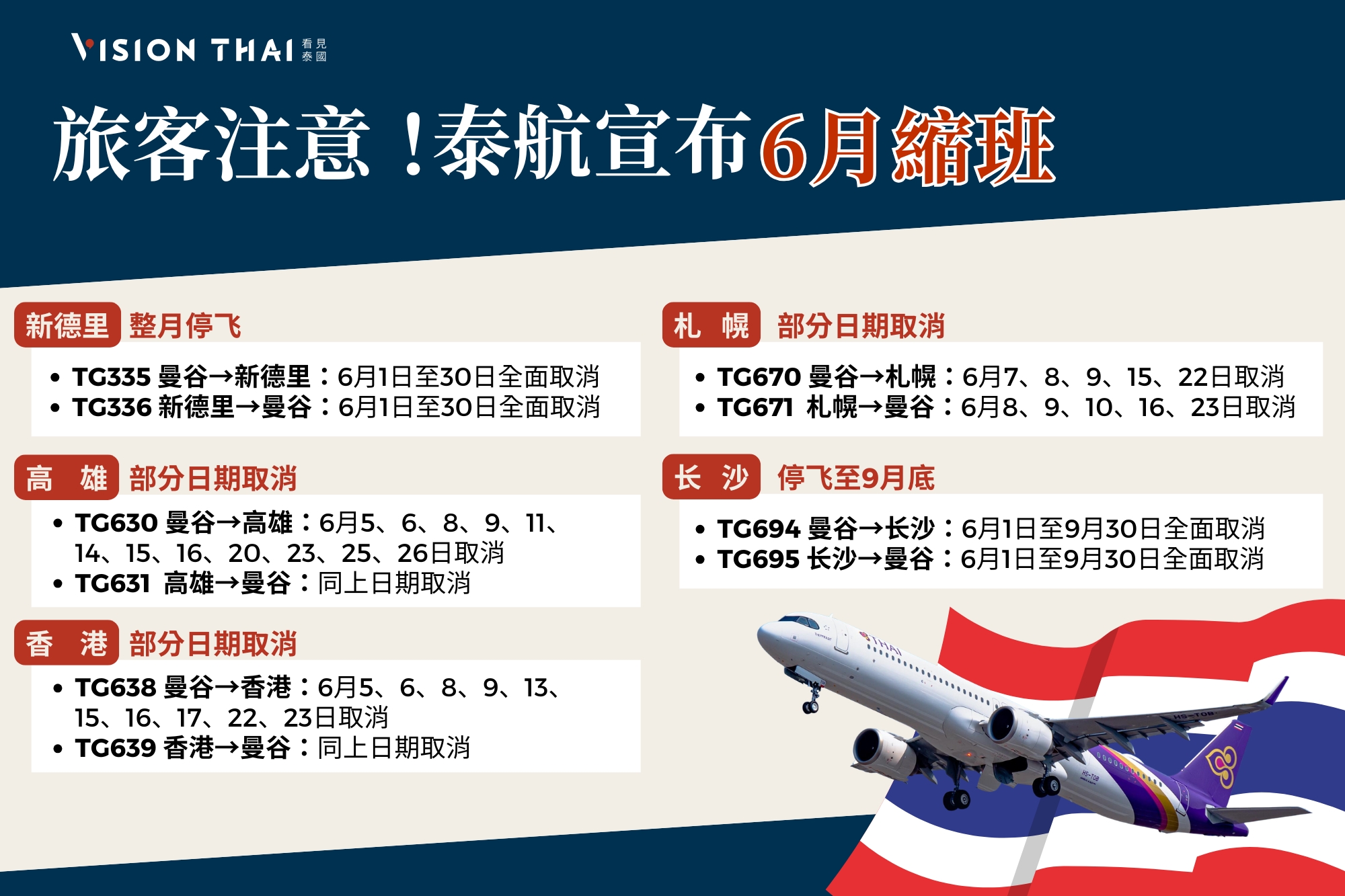 旅客注意！泰航宣布6月缩班！高雄、香港、新德里、札幌、长沙航线全上榜（来源：看见泰国 VisionThai）