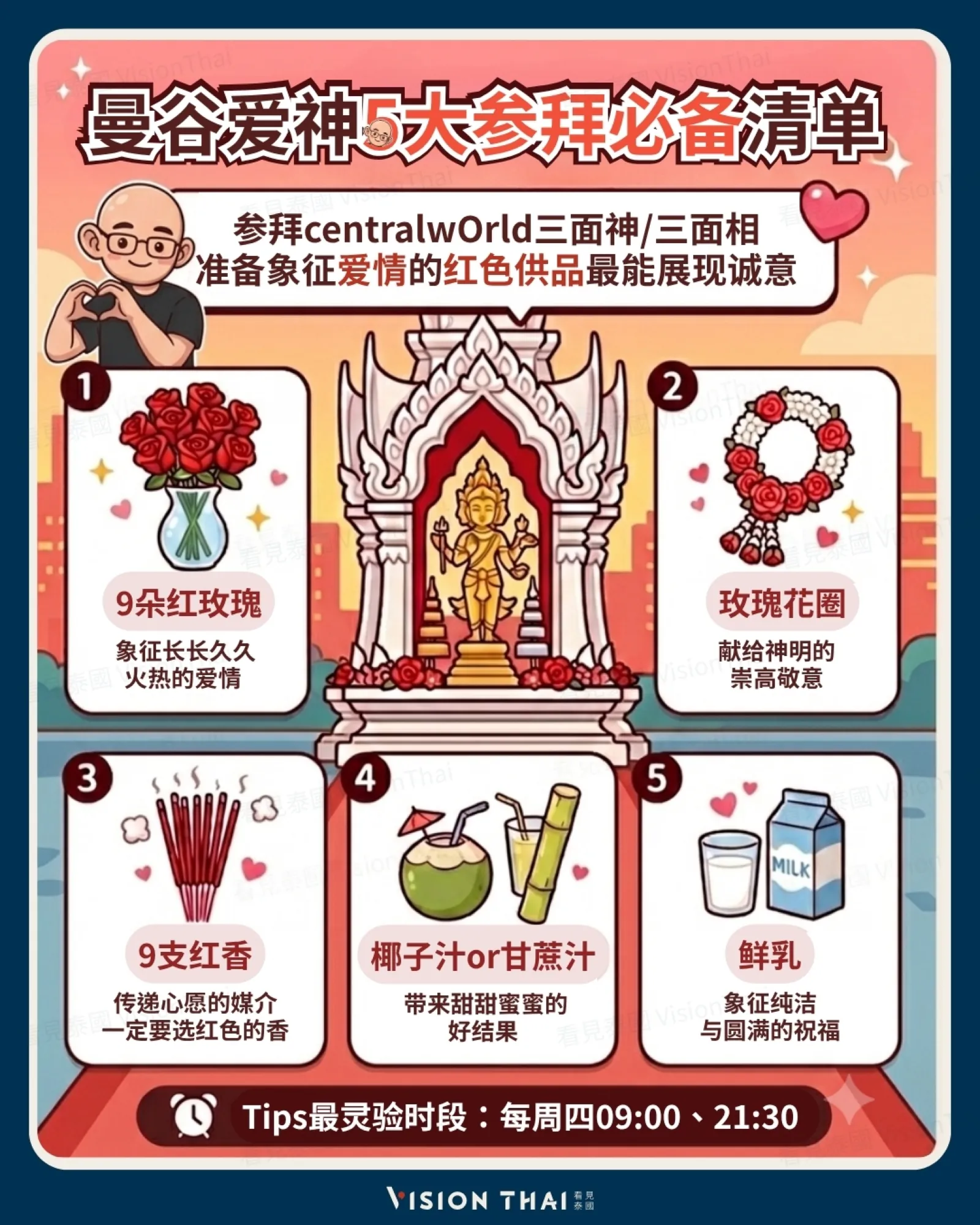 曼谷centralwOrld愛神這樣拜！5大必備供品、最靈驗時間，攻略一次看。（來源：看見泰國 VisionThai）